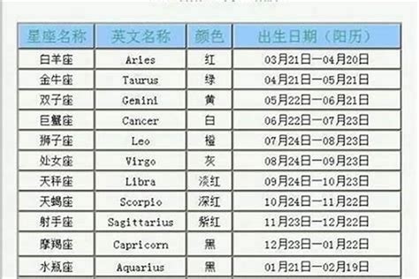 12月22日是什么星座